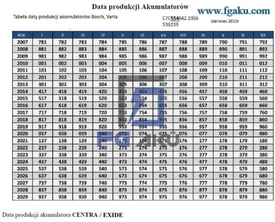 exide-aku-uretim-tarihi-nasil-anlaşilir